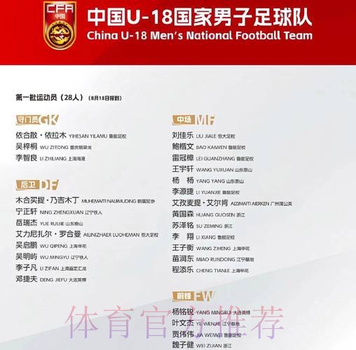 中华人民共和国第十五届全国运动会足球项目男子U18、U20组资格赛抽签结果出炉